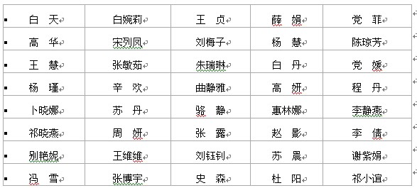 药剂人员招聘_天河区中医医院