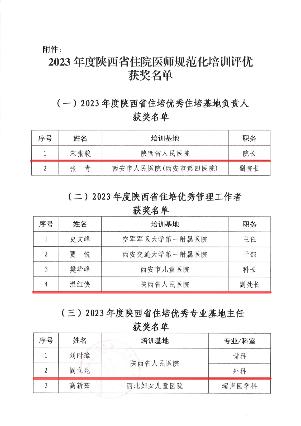 关于公布2023年度陕西省住院医师规范化培训评优结果的通知(7)_01