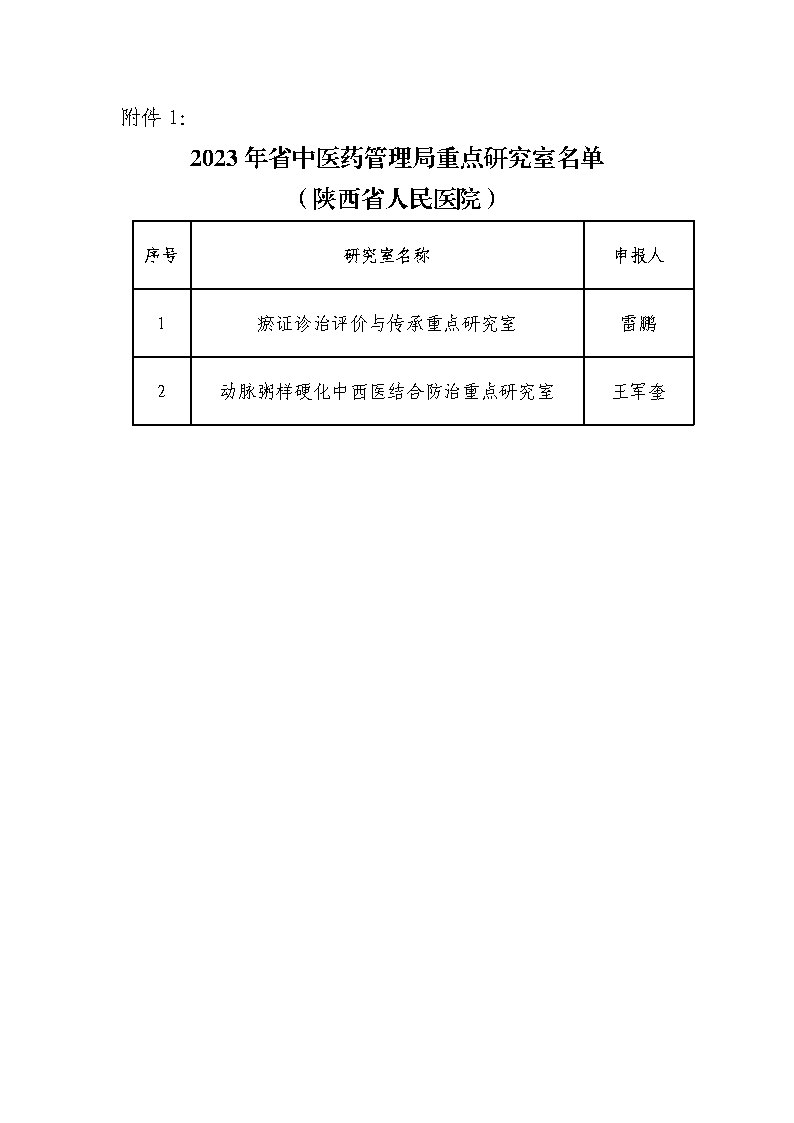 附件1.2023年省中医药管理局重点研究室名单-陕西省人民医院
