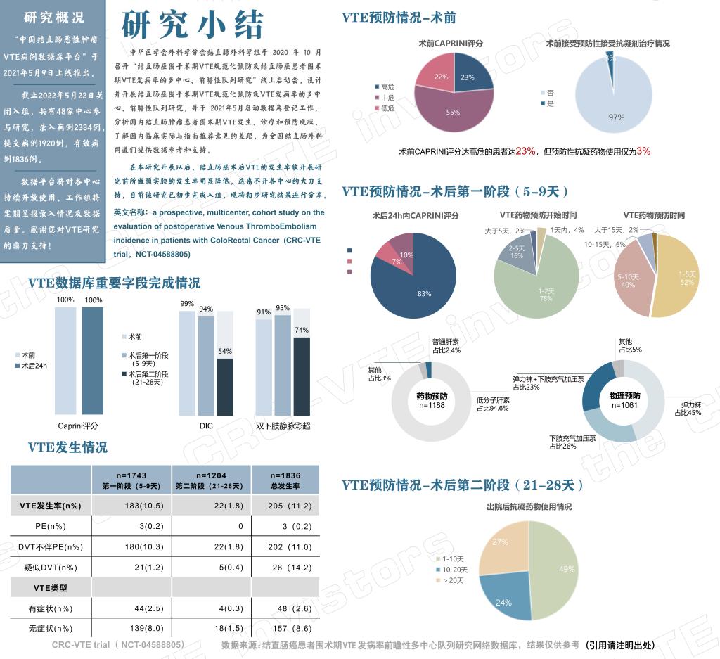 VTE研究小结_00